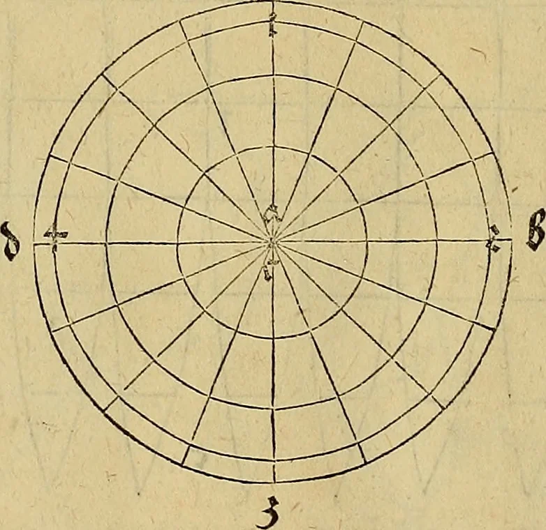 An illustration from Vnderweysung der Messung : mit dem Zirkel vn[d] Richtscheyt in Linien, Ebnen vnnd gantzen Corporen, 1525, leaf 147