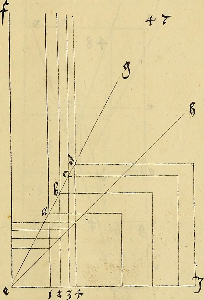 An illustration from Vnderweysung der Messung : mit dem Zirkel vn[d] Richtscheyt in Linien, Ebnen vnnd gantzen Corporen, 1525, leaf 160