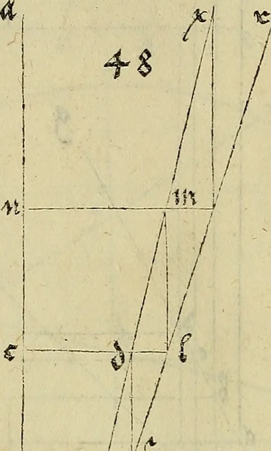 An illustration from Vnderweysung der Messung : mit dem Zirkel vn[d] Richtscheyt in Linien, Ebnen vnnd gantzen Corporen, 1525, leaf 161