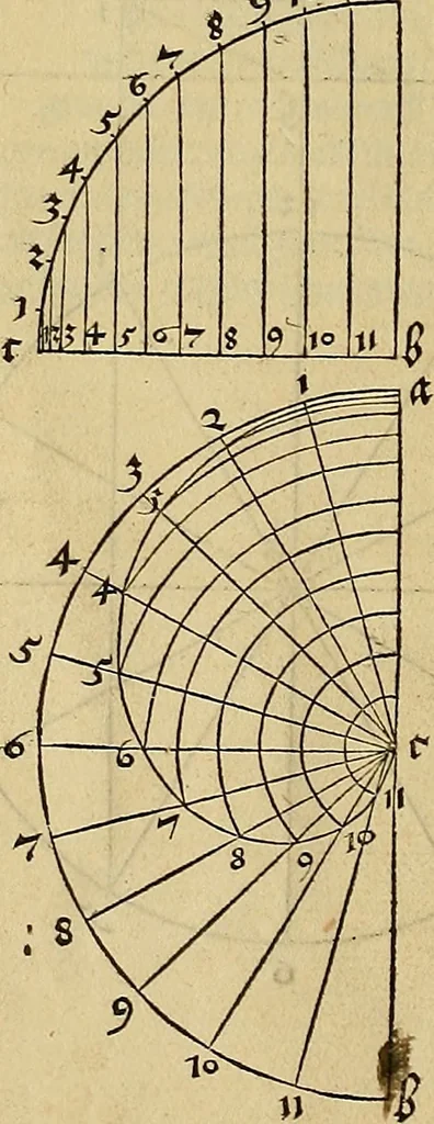 An illustration from Vnderweysung der Messung : mit dem Zirkel vn[d] Richtscheyt in Linien, Ebnen vnnd gantzen Corporen, 1525, leaf 21