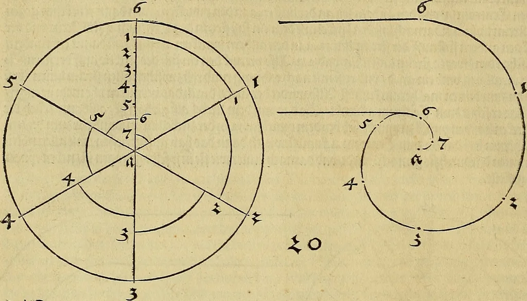 An illustration from Vnderweysung der Messung : mit dem Zirkel vn[d] Richtscheyt in Linien, Ebnen vnnd gantzen Corporen, 1525, leaf 23