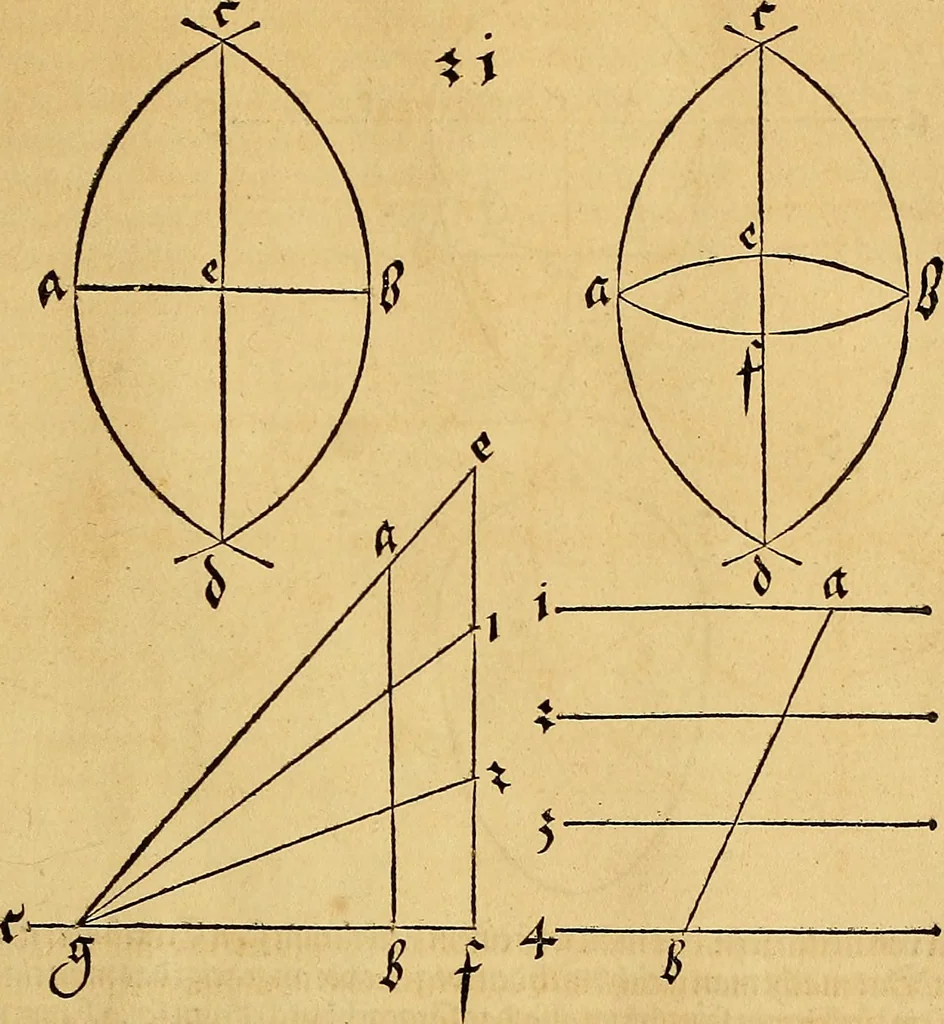 An illustration from Vnderweysung der Messung : mit dem Zirkel vn[d] Richtscheyt in Linien, Ebnen vnnd gantzen Corporen, 1525, leaf 24