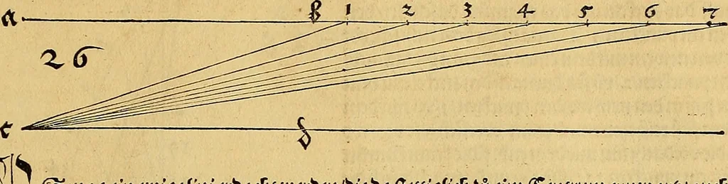 An illustration from Vnderweysung der Messung : mit dem Zirkel vn[d] Richtscheyt in Linien, Ebnen vnnd gantzen Corporen, 1525, leaf 28