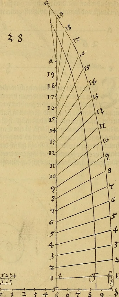 An illustration from Vnderweysung der Messung : mit dem Zirkel vn[d] Richtscheyt in Linien, Ebnen vnnd gantzen Corporen, 1525, leaf 29