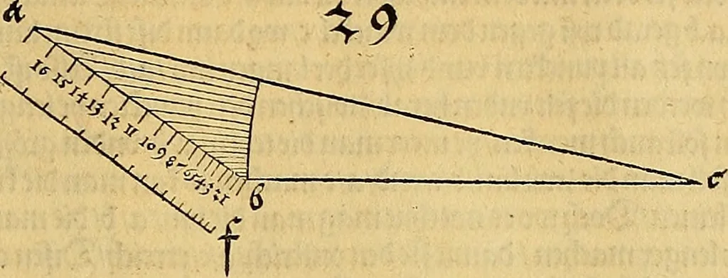 An illustration from Vnderweysung der Messung : mit dem Zirkel vn[d] Richtscheyt in Linien, Ebnen vnnd gantzen Corporen, 1525, leaf 30