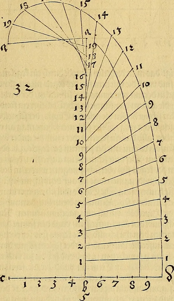 An illustration from Vnderweysung der Messung : mit dem Zirkel vn[d] Richtscheyt in Linien, Ebnen vnnd gantzen Corporen, 1525, leaf 32