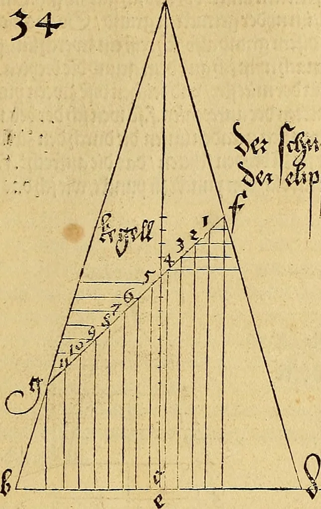 An illustration from Vnderweysung der Messung : mit dem Zirkel vn[d] Richtscheyt in Linien, Ebnen vnnd gantzen Corporen, 1525, leaf 34