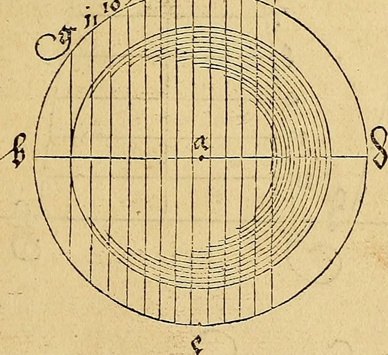 An illustration from Vnderweysung der Messung : mit dem Zirkel vn[d] Richtscheyt in Linien, Ebnen vnnd gantzen Corporen, 1525, leaf 34