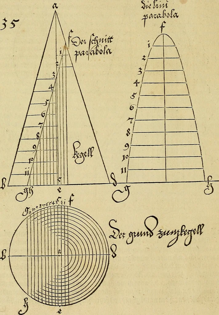 An illustration from Vnderweysung der Messung : mit dem Zirkel vn[d] Richtscheyt in Linien, Ebnen vnnd gantzen Corporen, 1525, leaf 35