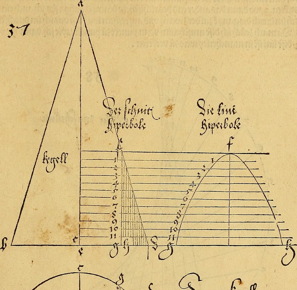 An illustration from Vnderweysung der Messung : mit dem Zirkel vn[d] Richtscheyt in Linien, Ebnen vnnd gantzen Corporen, 1525, leaf 38
