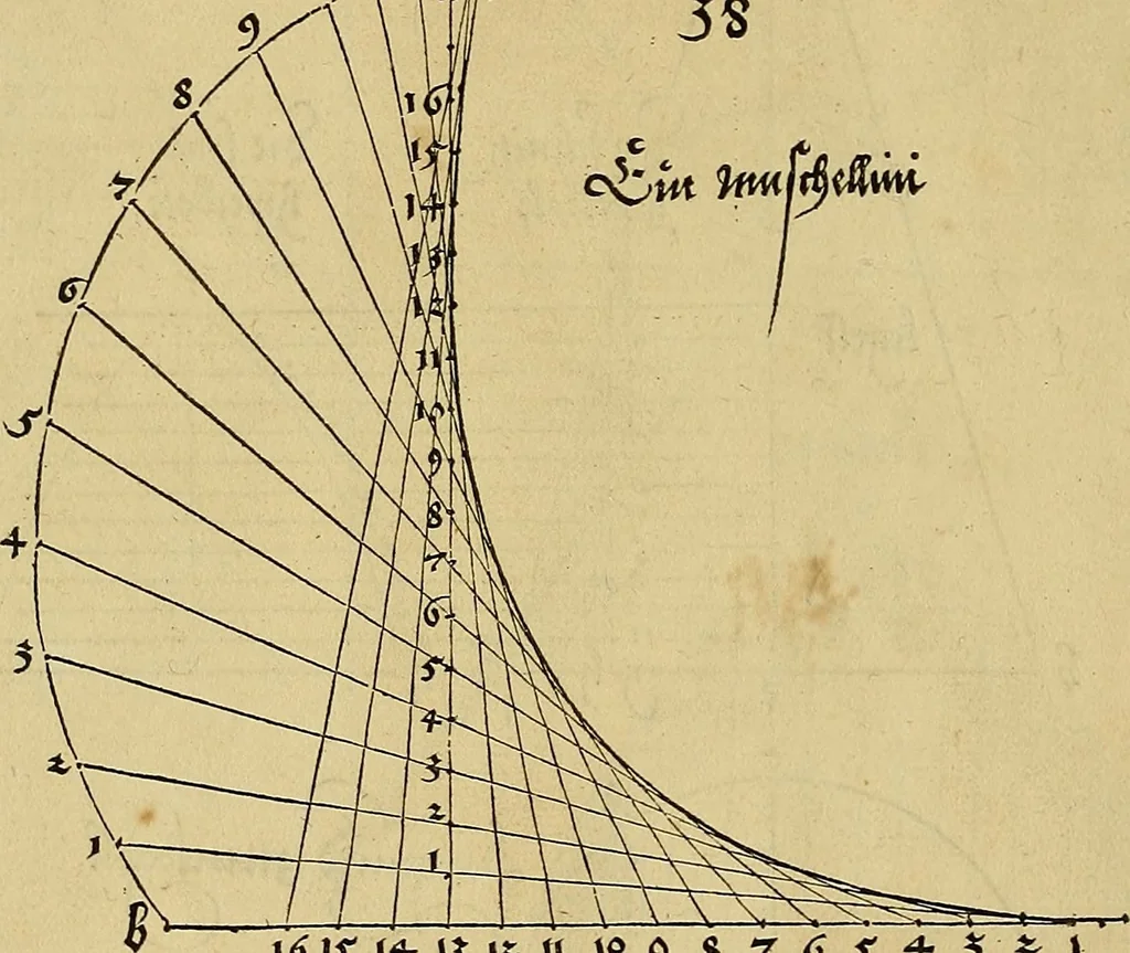 An illustration from Vnderweysung der Messung : mit dem Zirkel vn[d] Richtscheyt in Linien, Ebnen vnnd gantzen Corporen, 1525, leaf 39