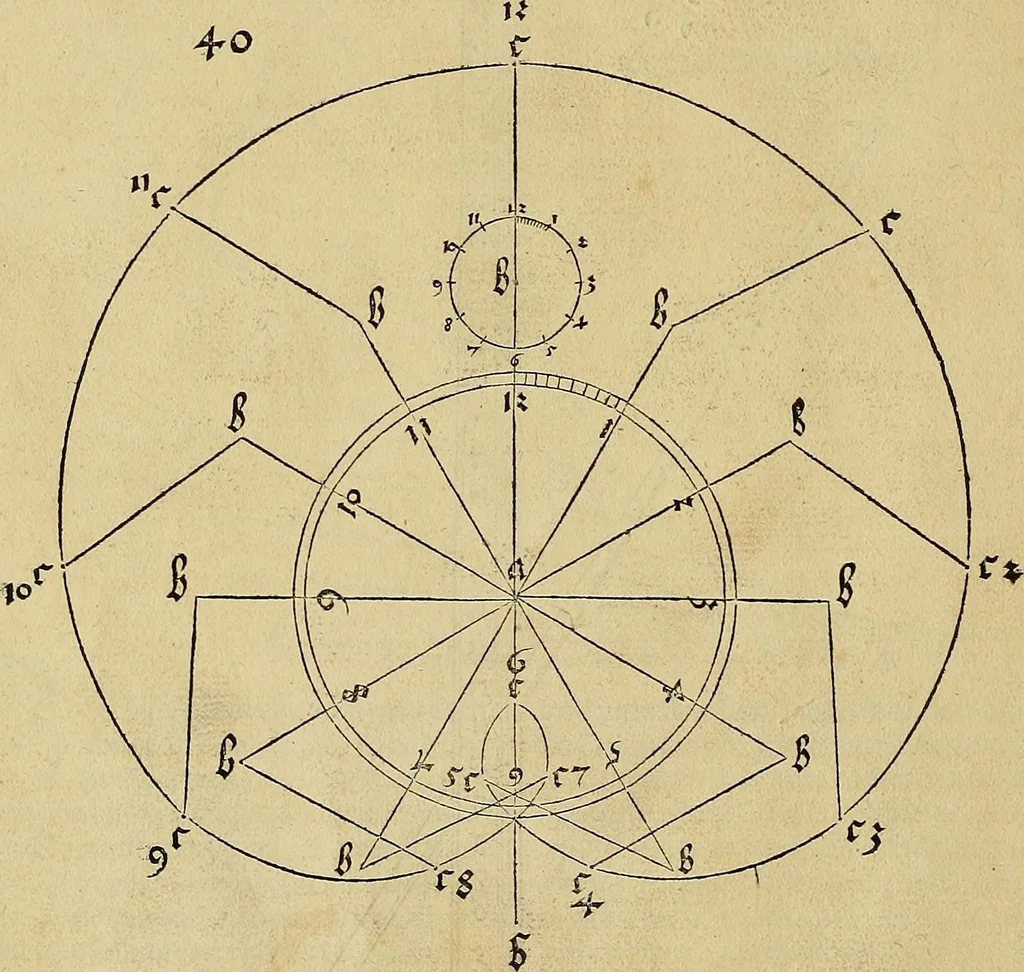 An illustration from Vnderweysung der Messung : mit dem Zirkel vn[d] Richtscheyt in Linien, Ebnen vnnd gantzen Corporen, 1525, leaf 41