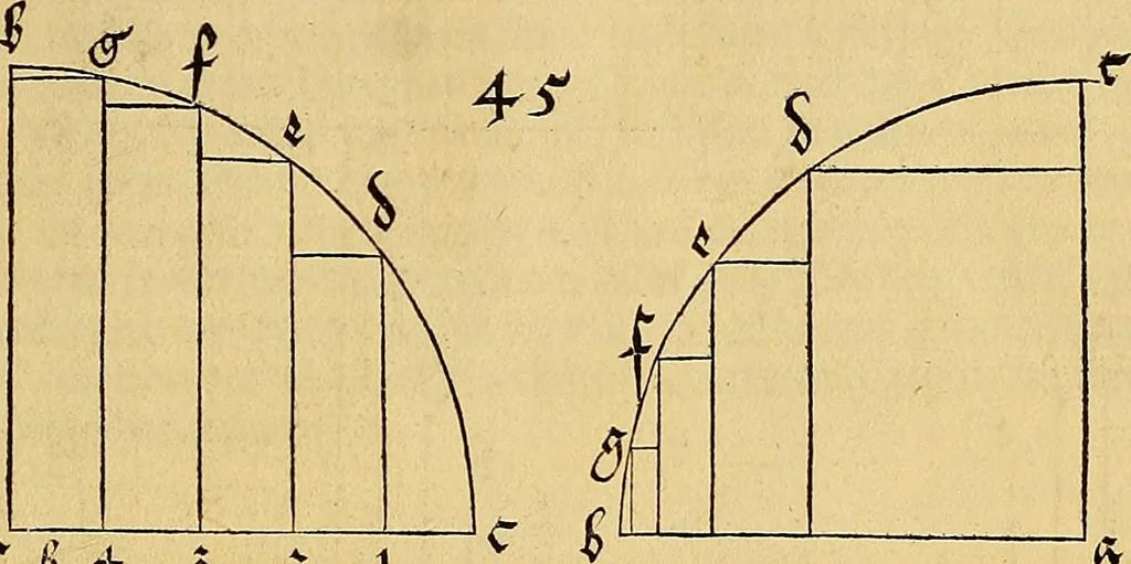 An illustration from Vnderweysung der Messung : mit dem Zirkel vn[d] Richtscheyt in Linien, Ebnen vnnd gantzen Corporen, 1525, leaf 46