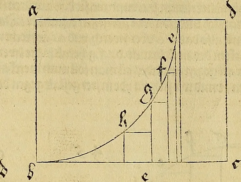 An illustration from Vnderweysung der Messung : mit dem Zirkel vn[d] Richtscheyt in Linien, Ebnen vnnd gantzen Corporen, 1525, leaf 47