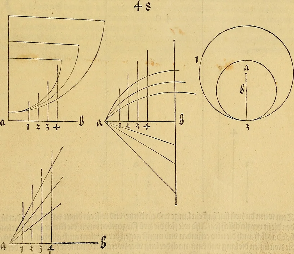 An illustration from Vnderweysung der Messung : mit dem Zirkel vn[d] Richtscheyt in Linien, Ebnen vnnd gantzen Corporen, 1525, leaf 48