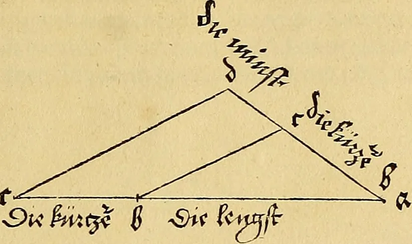 An illustration from Vnderweysung der Messung : mit dem Zirkel vn[d] Richtscheyt in Linien, Ebnen vnnd gantzen Corporen, 1525, leaf 50