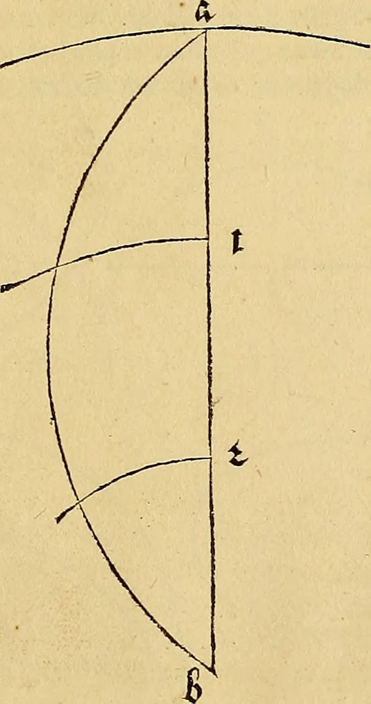An illustration from Vnderweysung der Messung : mit dem Zirkel vn[d] Richtscheyt in Linien, Ebnen vnnd gantzen Corporen, 1525, leaf 50