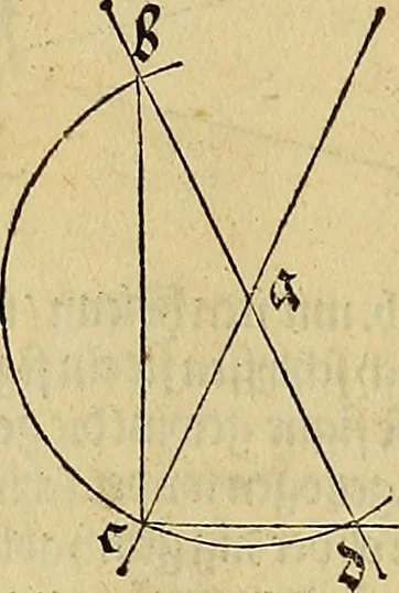 An illustration from Vnderweysung der Messung : mit dem Zirkel vn[d] Richtscheyt in Linien, Ebnen vnnd gantzen Corporen, 1525, leaf 53