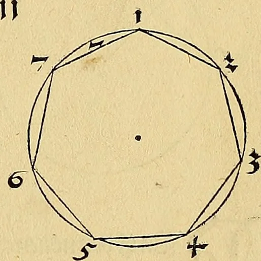 An illustration from Vnderweysung der Messung : mit dem Zirkel vn[d] Richtscheyt in Linien, Ebnen vnnd gantzen Corporen, 1525, leaf 56