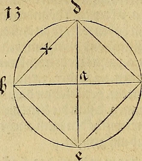 An illustration from Vnderweysung der Messung : mit dem Zirkel vn[d] Richtscheyt in Linien, Ebnen vnnd gantzen Corporen, 1525, leaf 57