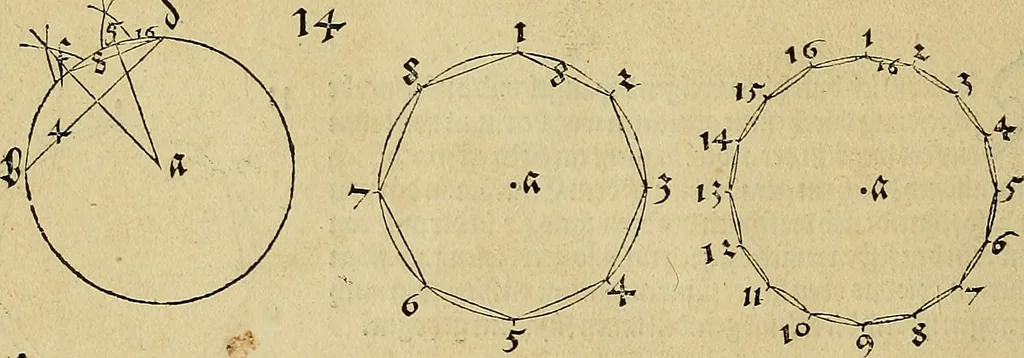 An illustration from Vnderweysung der Messung : mit dem Zirkel vn[d] Richtscheyt in Linien, Ebnen vnnd gantzen Corporen, 1525, leaf 57