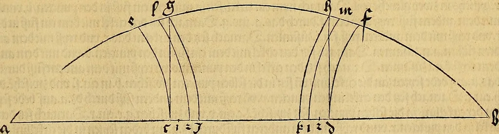 An illustration from Vnderweysung der Messung : mit dem Zirkel vn[d] Richtscheyt in Linien, Ebnen vnnd gantzen Corporen, 1525, leaf 60