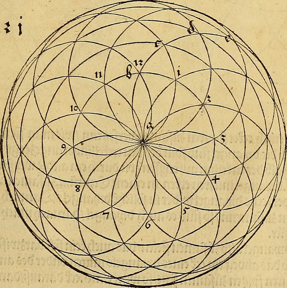 An illustration from Vnderweysung der Messung : mit dem Zirkel vn[d] Richtscheyt in Linien, Ebnen vnnd gantzen Corporen, 1525, leaf 62