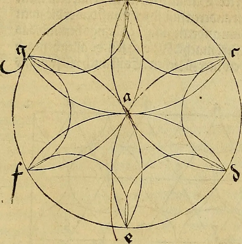 An illustration from Vnderweysung der Messung : mit dem Zirkel vn[d] Richtscheyt in Linien, Ebnen vnnd gantzen Corporen, 1525, leaf 63