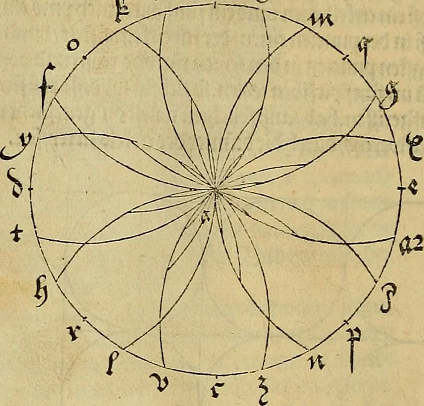 An illustration from Vnderweysung der Messung : mit dem Zirkel vn[d] Richtscheyt in Linien, Ebnen vnnd gantzen Corporen, 1525, leaf 63