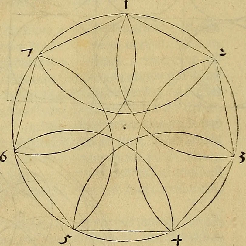 An illustration from Vnderweysung der Messung : mit dem Zirkel vn[d] Richtscheyt in Linien, Ebnen vnnd gantzen Corporen, 1525, leaf 63