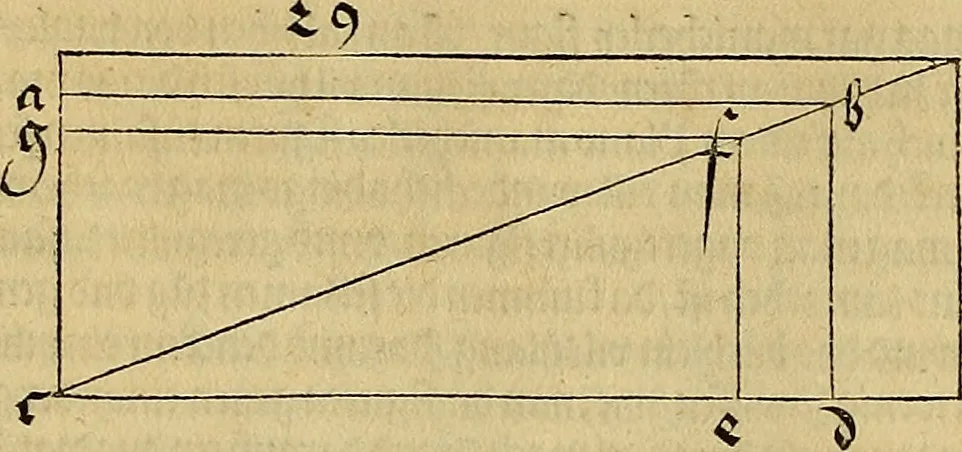 An illustration from Vnderweysung der Messung : mit dem Zirkel vn[d] Richtscheyt in Linien, Ebnen vnnd gantzen Corporen, 1525, leaf 71