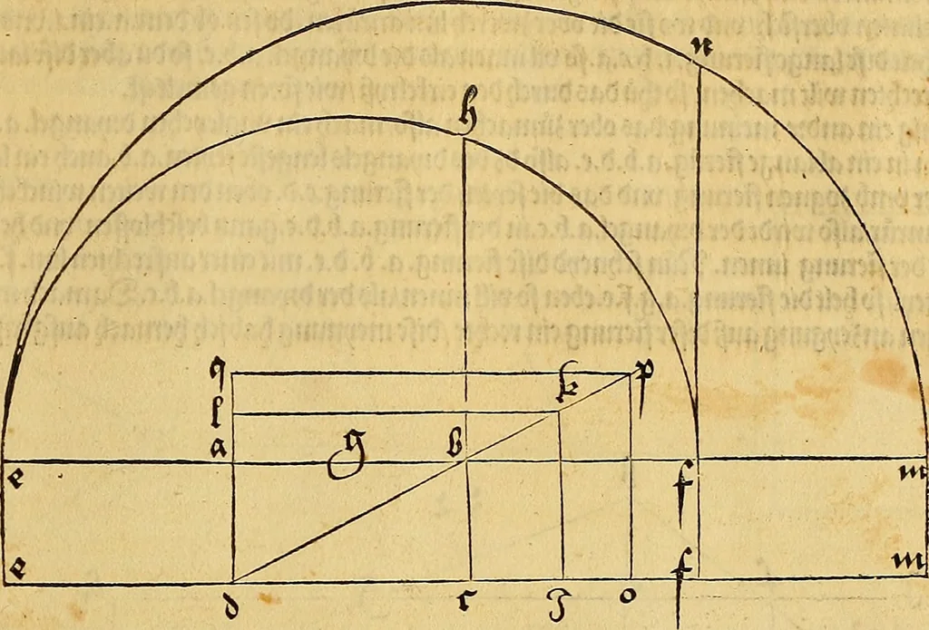 An illustration from Vnderweysung der Messung : mit dem Zirkel vn[d] Richtscheyt in Linien, Ebnen vnnd gantzen Corporen, 1525, leaf 72