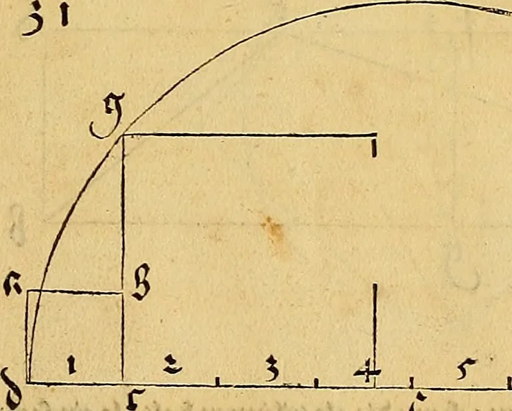 An illustration from Vnderweysung der Messung : mit dem Zirkel vn[d] Richtscheyt in Linien, Ebnen vnnd gantzen Corporen, 1525, leaf 72