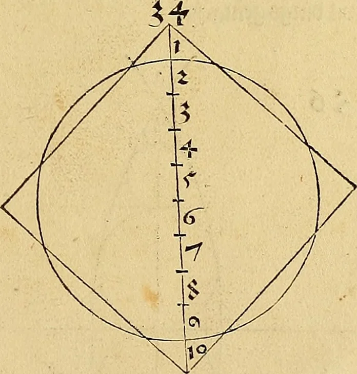 An illustration from Vnderweysung der Messung : mit dem Zirkel vn[d] Richtscheyt in Linien, Ebnen vnnd gantzen Corporen, 1525, leaf 74