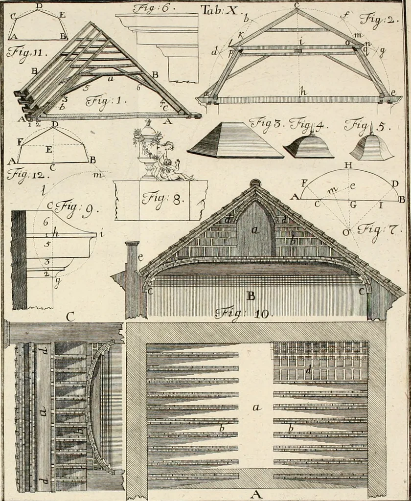 An illustration from Vniversae architecturae civilis elementa, 1756, leaf 321
