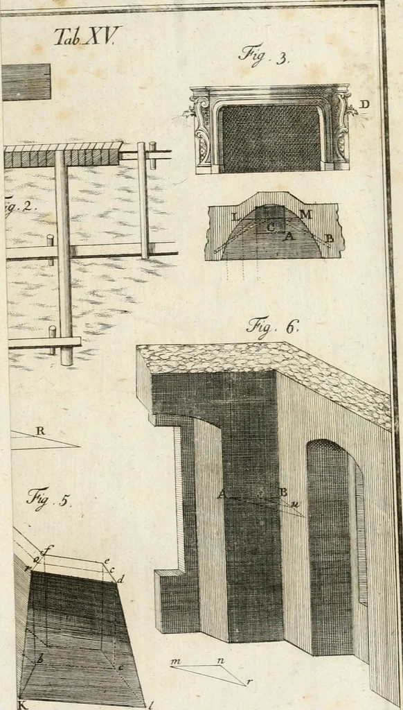 An illustration from Vniversae architecturae civilis elementa, 1756, leaf 330