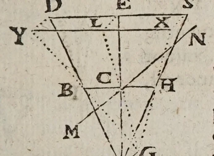 An illustration from Vniversae geometriae, mixtaeqve mathematicae synopsis, et bini refractionvm demonstratarvm tractatvs, 1644, leaf 581