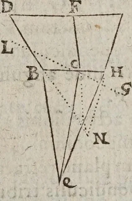 An illustration from Vniversae geometriae, mixtaeqve mathematicae synopsis, et bini refractionvm demonstratarvm tractatvs, 1644, leaf 583