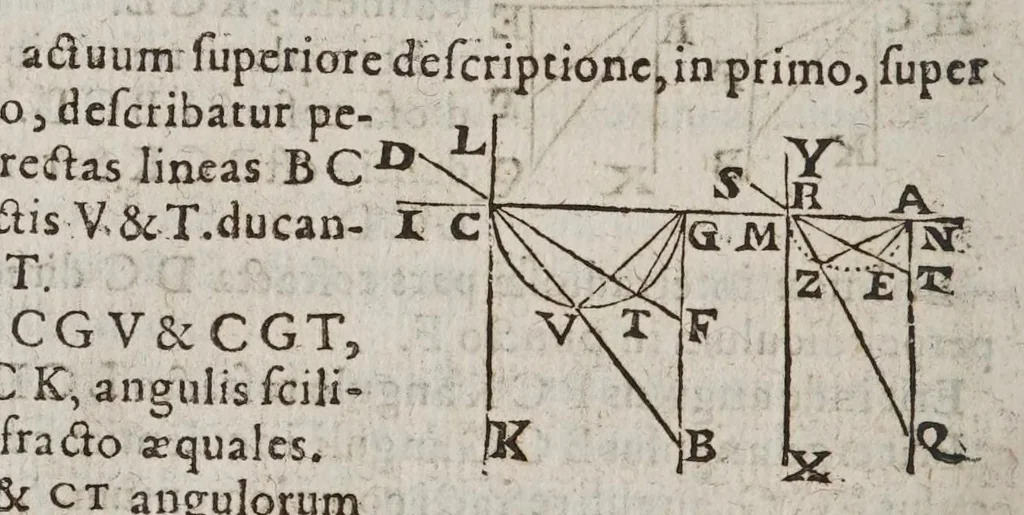 An illustration from Vniversae geometriae, mixtaeqve mathematicae synopsis, et bini refractionvm demonstratarvm tractatvs, 1644, leaf 592