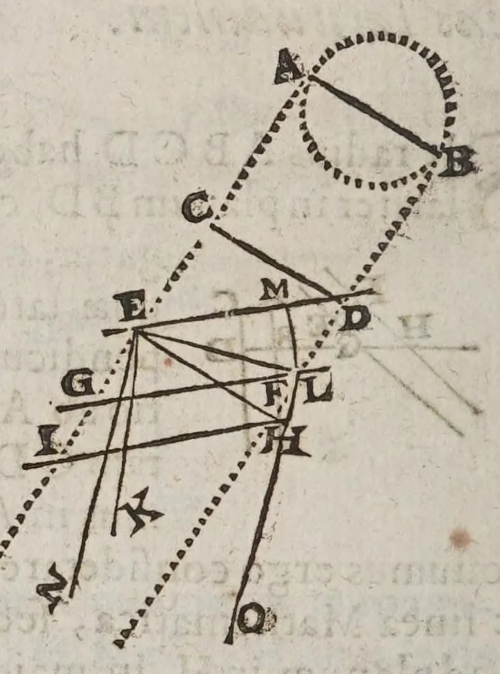 An illustration from Vniversae geometriae, mixtaeqve mathematicae synopsis, et bini refractionvm demonstratarvm tractatvs, 1644, leaf 602