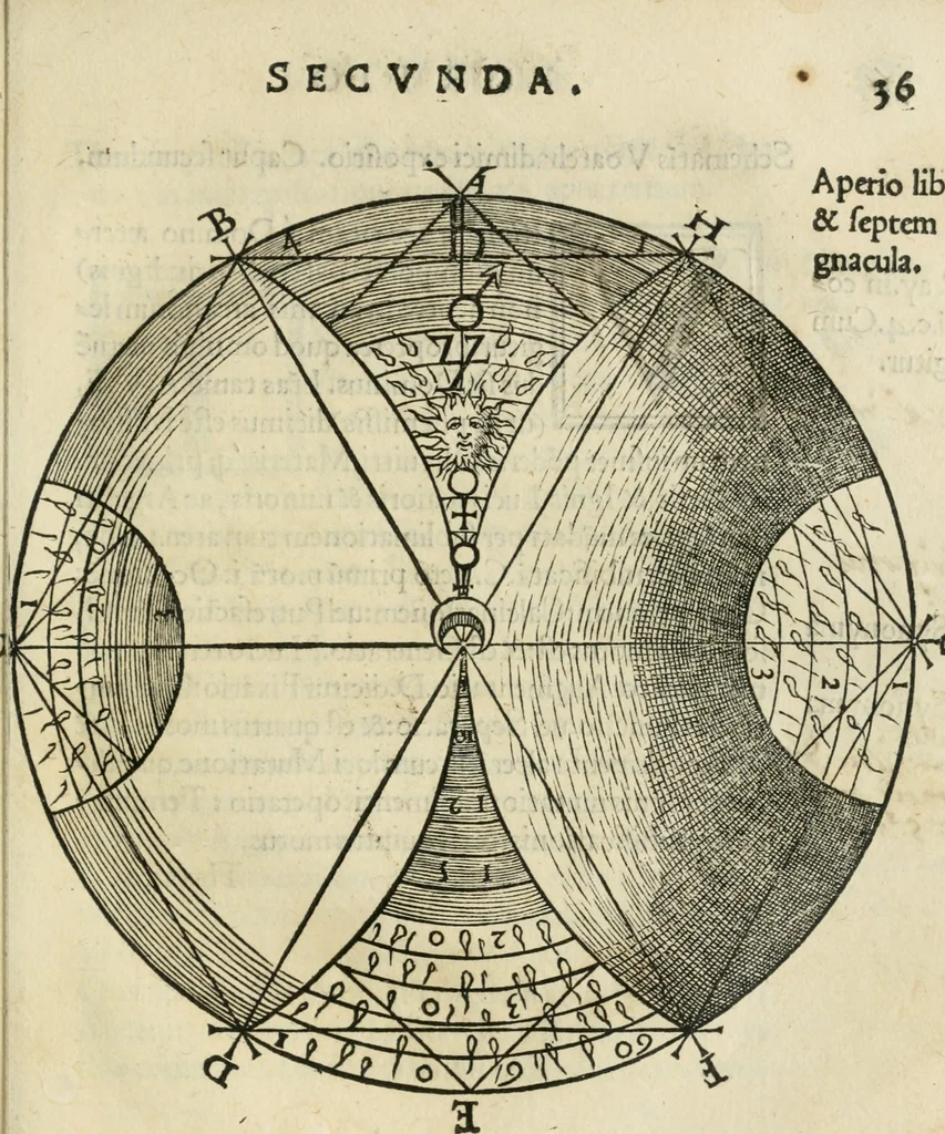 An illustration from Voarchadvmia contra alchi'miam : ars distincta ab archimi'a & sophia : cum additionibus, proportionibus, numeris, & figuris opportunis Ioannis Augustini Panthei Veneti sacerdotis, 1530, leaf 72