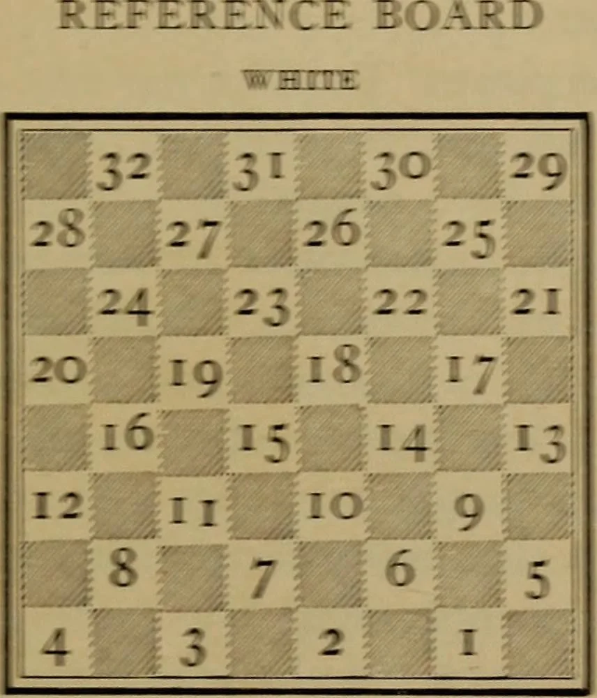 An illustration from Vocabulary of checkers; a dictionary of words, terms and phrases used in the game called checkers, or English draughts, 1909, leaf 158