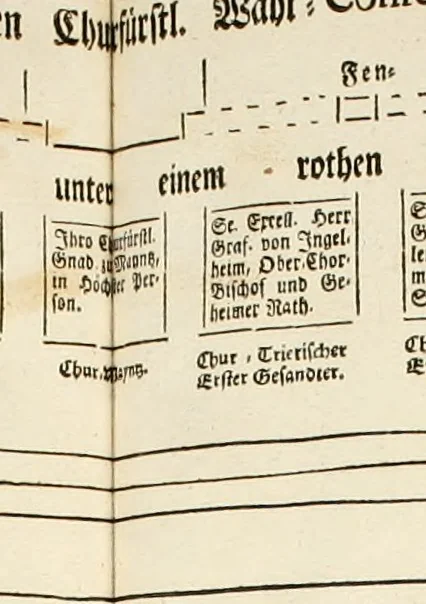 An illustration from Vollständiges Diarium von den merckwürdigsten Begebenheiten die sich vor, in und nach der höchst-beglückten Wahl und Crönung des allerdurchlauchtigsten, grossmächtigsten und unüberwindlichsten Fürsten und Herrn, Herrn Carls des VII., erwehlten Römischen Kaysers ... im gantzen Heil. Röm. Reich, und sonderlich in dieser freyen Reichs- und Wahl-Stadt Franckfurt am Mayn zugetragen : nebst umständlicher Beschreibung der Ein- und Aufzüge, Freuden-Feste, und übrigen feyerlichen Handlungen, sammt vielen Urkunden, Portraits, und andern Kupferstichen : auch einem Anhang von Beylagen, und ausführlichem Register .., 1742, leaf 337