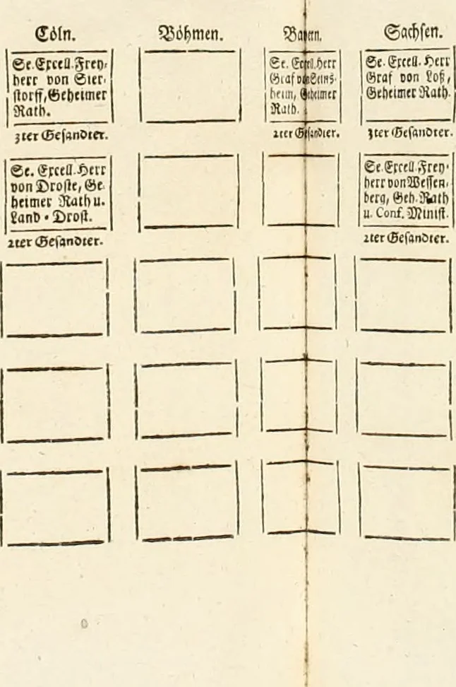 An illustration from Vollständiges Diarium von den merckwürdigsten Begebenheiten die sich vor, in und nach der höchst-beglückten Wahl und Crönung des allerdurchlauchtigsten, grossmächtigsten und unüberwindlichsten Fürsten und Herrn, Herrn Carls des VII., erwehlten Römischen Kaysers ... im gantzen Heil. Röm. Reich, und sonderlich in dieser freyen Reichs- und Wahl-Stadt Franckfurt am Mayn zugetragen : nebst umständlicher Beschreibung der Ein- und Aufzüge, Freuden-Feste, und übrigen feyerlichen Handlungen, sammt vielen Urkunden, Portraits, und andern Kupferstichen : auch einem Anhang von Beylagen, und ausführlichem Register .., 1742, leaf 337