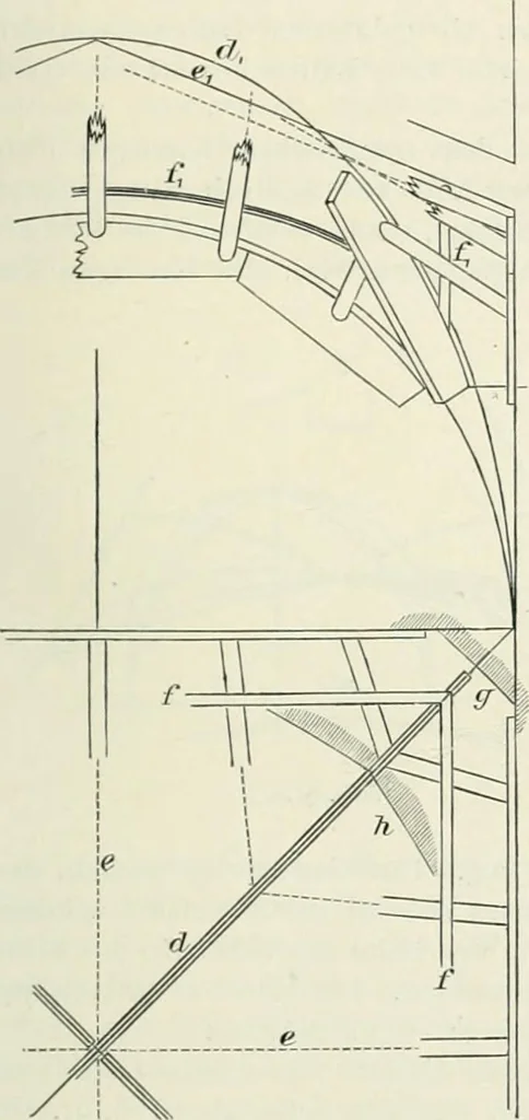 An illustration from Von deutscher Kunst : gesammelte Aufsätze und nachgelassene Schriften, 1910, leaf 350