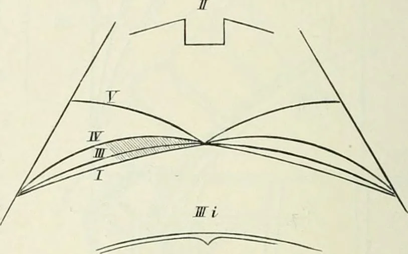 An illustration from Von deutscher Kunst : gesammelte Aufsätze und nachgelassene Schriften, 1910, leaf 351