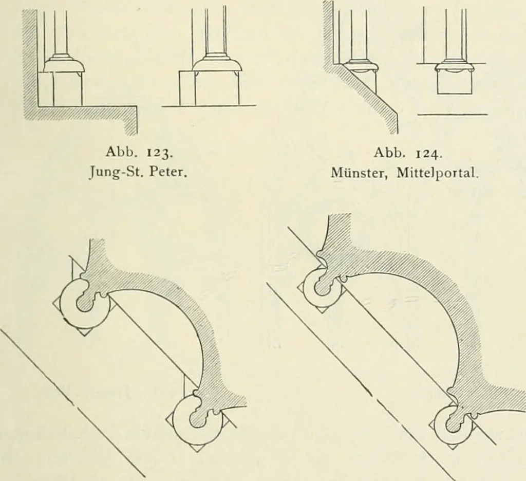 An illustration from Von deutscher Kunst : gesammelte Aufsätze und nachgelassene Schriften, 1910, leaf 468