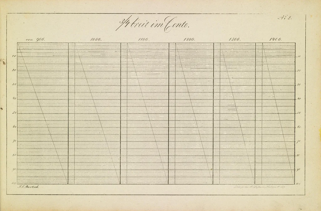 An illustration from Die Vorrichtungskunst der Werkstühle : für die gesammte Seiden- und Wollen-Manufactur, 1832, leaf 21
