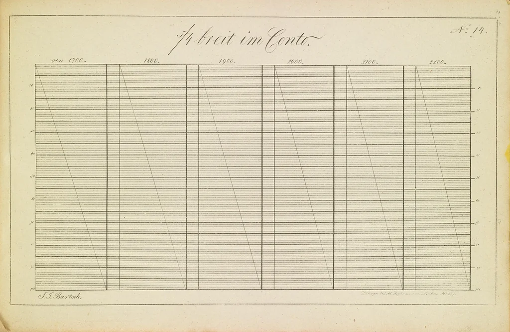 An illustration from Die Vorrichtungskunst der Werkstühle : für die gesammte Seiden- und Wollen-Manufactur, 1832, leaf 45