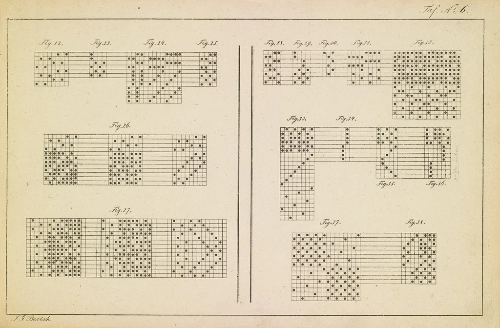 An illustration from Die Vorrichtungskunst der Werkstühle : für die gesammte Seiden- und Wollen-Manufactur, 1832, leaf 17